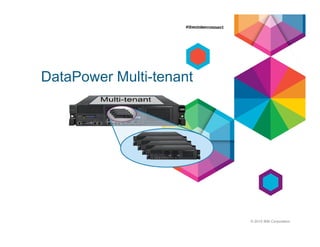 DataPower Multi-tenant
© 2015 IBM Corporation
 