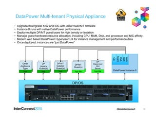 DataPower Multi-tenant Physical Appliance
CLI
XML
Mgmt
Web
GUI
• Upgrade/downgrade XI52 and IDG with DataPower/MT firmware
• Instance 0 runs with native DataPower performance
• Deploy multiple DP/MT guest types for high density or isolation
• Manage guest hardware resource allocation, including CPU, RAM, Disk, and processor and NIC affinity
• Modern web based DataPower Hypervisor UX for instance management and performance data
• Once deployed, instances are “just DataPower”
30
DP/OS
CLI
XML
Mgmt
Web
GUI
DataPower Instance 0
DP
Hypervisor
GUI
Server
hyp lite
DP/MT
Guest(s)
container
DP/MT
Guest(s)
hyp lite
DP
Legacy
Guest(s)
kvm
DP
Legacy
Guest(s)
hyp
Other
Appliance
Type
kvm
Other
Appliance
Type
hyp
DP
Legacy
Guest(s)
kvm
DP/MT
Isolated
Guest(s)
hyp
 