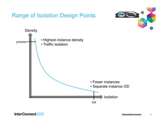 Range of Isolation Design Points
Density
process
• Highest instance density
• Traffic isolation
Isolation
VM
• Fewer instances
• Separate instance OS’
34
 