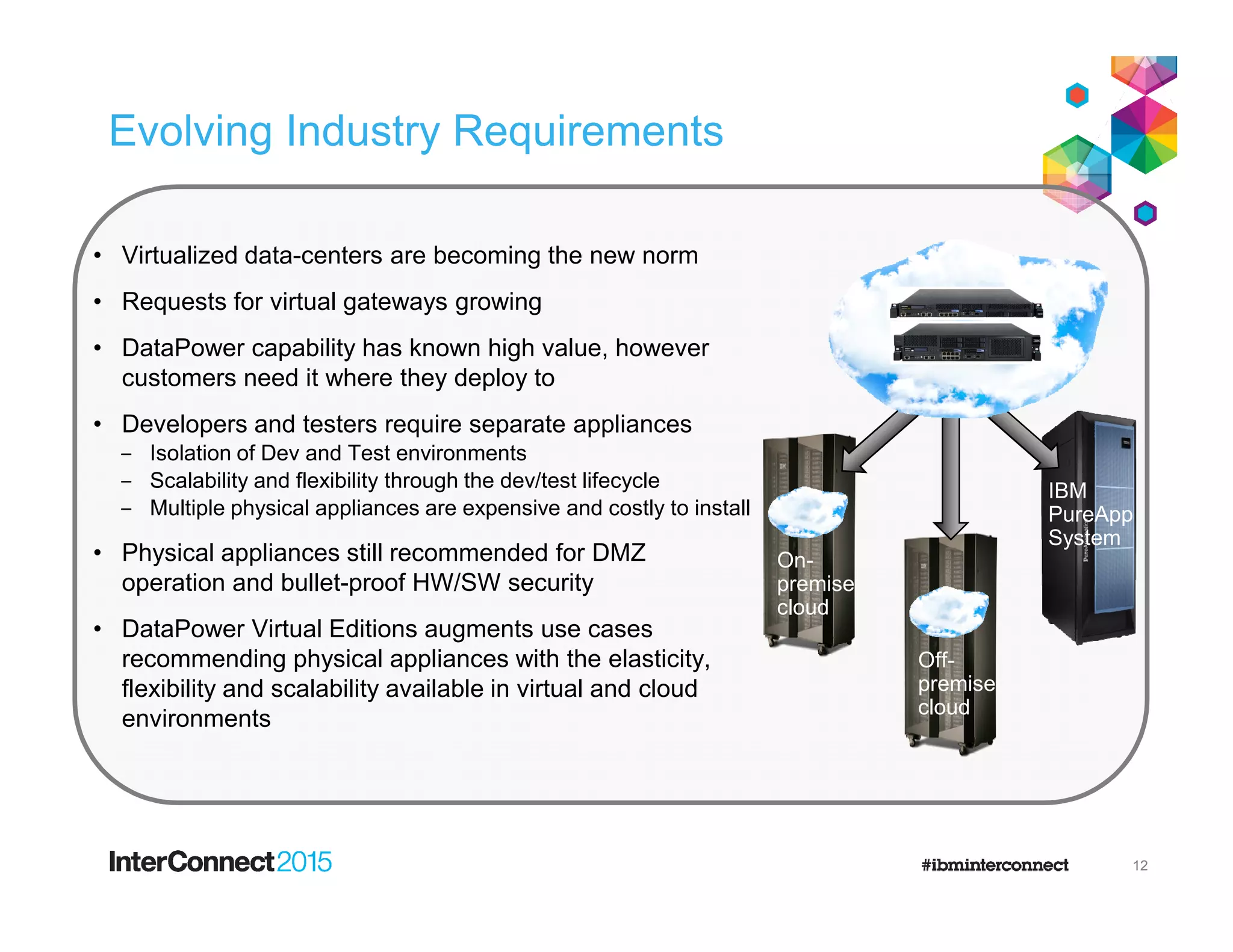 Evolving Industry Requirements
• Virtualized data-centers are becoming the new norm
• Requests for virtual gateways growing
• DataPower capability has known high value, however
customers need it where they deploy to
• Developers and testers require separate appliances
‒ Isolation of Dev and Test environments
‒ Scalability and flexibility through the dev/test lifecycle‒ Scalability and flexibility through the dev/test lifecycle
‒ Multiple physical appliances are expensive and costly to install
• Physical appliances still recommended for DMZ
operation and bullet-proof HW/SW security
• DataPower Virtual Editions augments use cases
recommending physical appliances with the elasticity,
flexibility and scalability available in virtual and cloud
environments
12
On-
premise
cloud
IBM
PureApp
System
Off-
premise
cloud
 