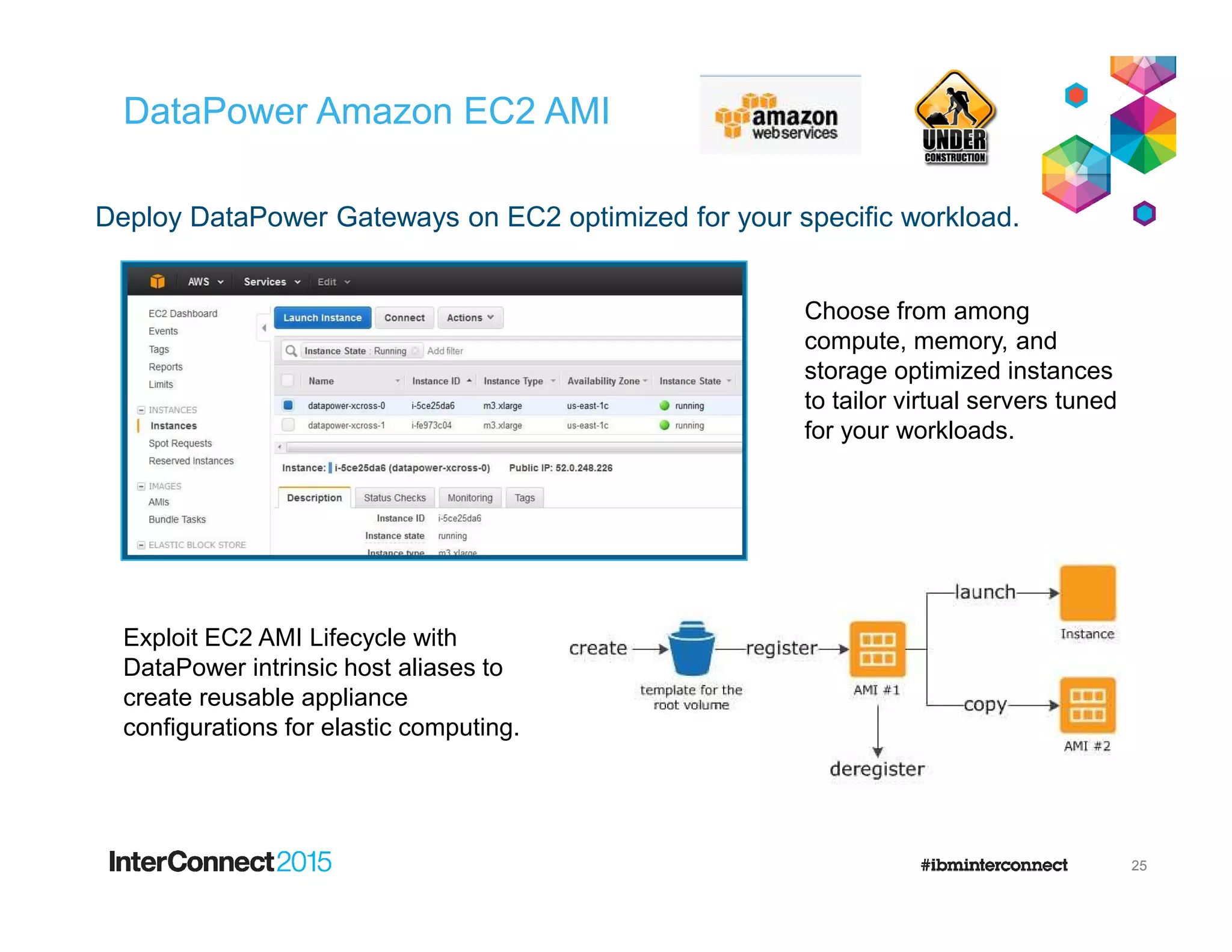 DataPower Amazon EC2 AMI
Deploy DataPower Gateways on EC2 optimized for your specific workload.
Choose from among
compute, memory, and
storage optimized instances
to tailor virtual servers tuned
for your workloads.
25
Exploit EC2 AMI Lifecycle with
DataPower intrinsic host aliases to
create reusable appliance
configurations for elastic computing.
 
