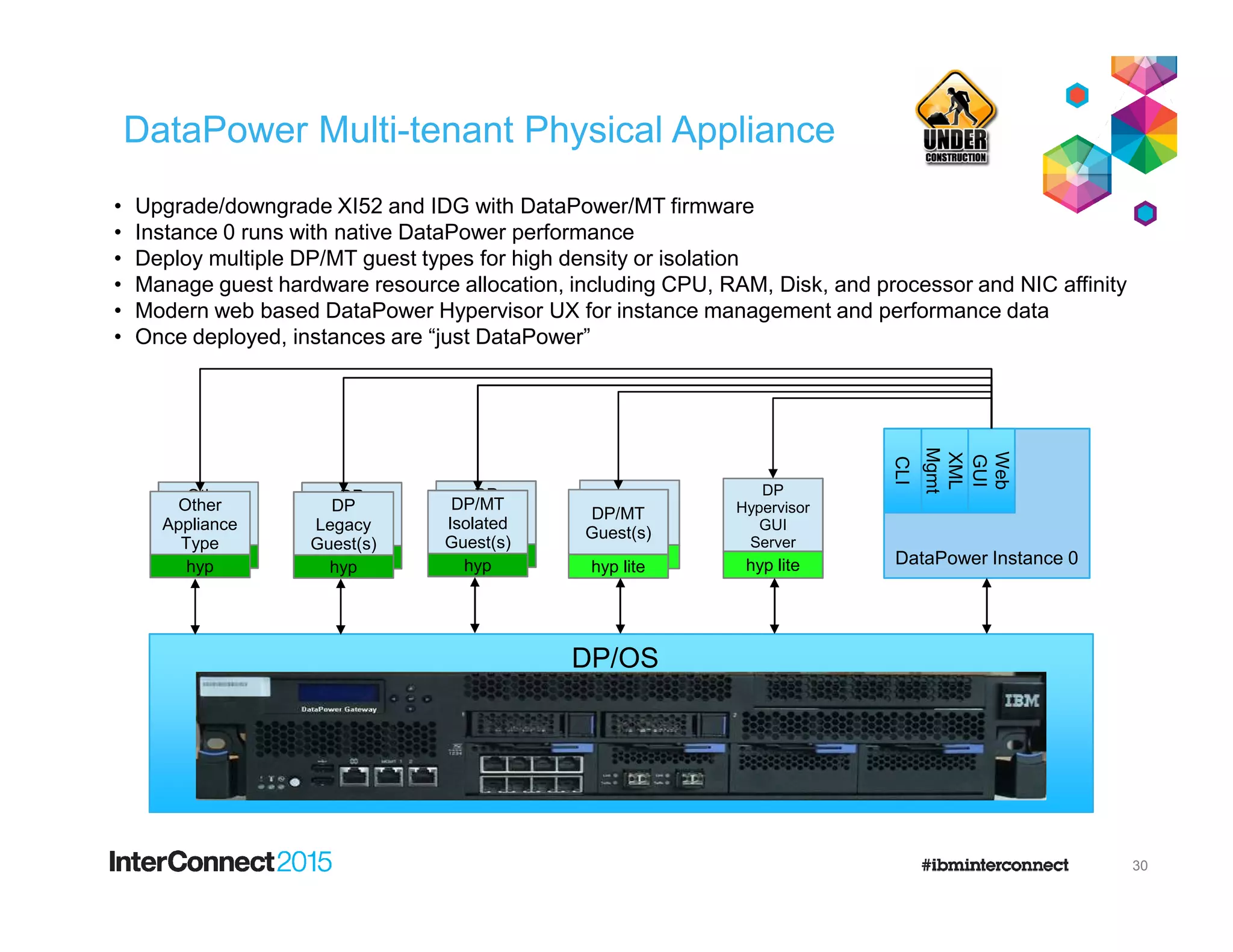 DataPower Multi-tenant Physical Appliance
CLI
XML
Mgmt
Web
GUI
• Upgrade/downgrade XI52 and IDG with DataPower/MT firmware
• Instance 0 runs with native DataPower performance
• Deploy multiple DP/MT guest types for high density or isolation
• Manage guest hardware resource allocation, including CPU, RAM, Disk, and processor and NIC affinity
• Modern web based DataPower Hypervisor UX for instance management and performance data
• Once deployed, instances are “just DataPower”
30
DP/OS
CLI
XML
Mgmt
Web
GUI
DataPower Instance 0
DP
Hypervisor
GUI
Server
hyp lite
DP/MT
Guest(s)
container
DP/MT
Guest(s)
hyp lite
DP
Legacy
Guest(s)
kvm
DP
Legacy
Guest(s)
hyp
Other
Appliance
Type
kvm
Other
Appliance
Type
hyp
DP
Legacy
Guest(s)
kvm
DP/MT
Isolated
Guest(s)
hyp
 