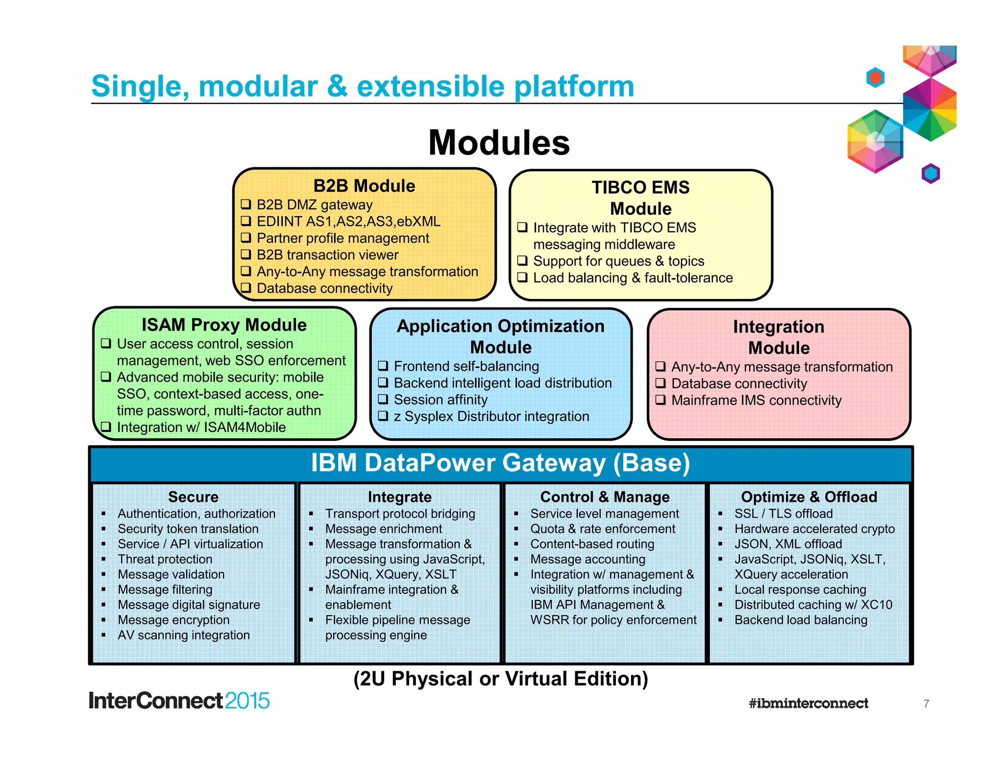 ModulesModules
ISAM Proxy Module
User access control, session
management, web SSO enforcement
Advanced mobile security: mobile
SSO, context-based access, one-
Application Optimization
Module
Frontend self-balancing
Backend intelligent load distribution
Integration
Module
Any-to-Any message transformation
Database connectivity
B2B Module
B2B DMZ gateway
EDIINT AS1,AS2,AS3,ebXML
Partner profile management
B2B transaction viewer
Any-to-Any message transformation
Database connectivity
TIBCO EMS
Module
Integrate with TIBCO EMS
messaging middleware
Support for queues & topics
Load balancing & fault-tolerance
Single, modular & extensible platform
7
SSO, context-based access, one-
time password, multi-factor authn
Integration w/ ISAM4Mobile
Backend intelligent load distribution
Session affinity
z Sysplex Distributor integration
Database connectivity
Mainframe IMS connectivity
IBM DataPower Gateway (Base)
Secure
Authentication, authorization
Security token translation
Service / API virtualization
Threat protection
Message validation
Message filtering
Message digital signature
Message encryption
AV scanning integration
Integrate
Transport protocol bridging
Message enrichment
Message transformation &
processing using JavaScript,
JSONiq, XQuery, XSLT
Mainframe integration &
enablement
Flexible pipeline message
processing engine
Control & Manage
Service level management
Quota & rate enforcement
Content-based routing
Message accounting
Integration w/ management &
visibility platforms including
IBM API Management &
WSRR for policy enforcement
Optimize & Offload
SSL / TLS offload
Hardware accelerated crypto
JSON, XML offload
JavaScript, JSONiq, XSLT,
XQuery acceleration
Local response caching
Distributed caching w/ XC10
Backend load balancing
(2U Physical or Virtual Edition)
 