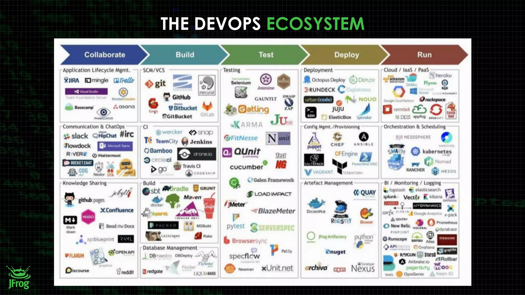 THE DEVOPS ECOSYSTEM
 