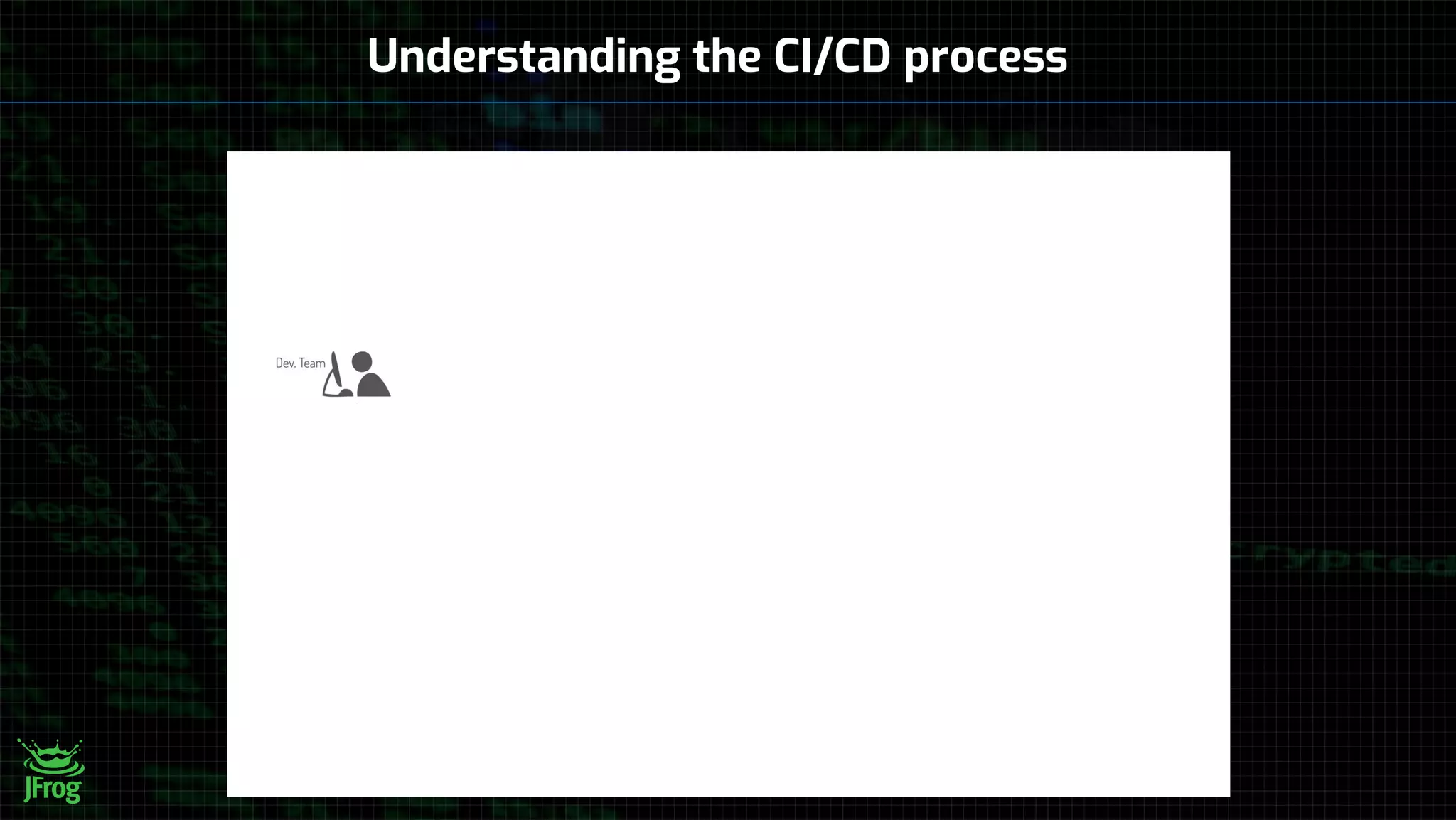 Understanding the CI/CD process
 