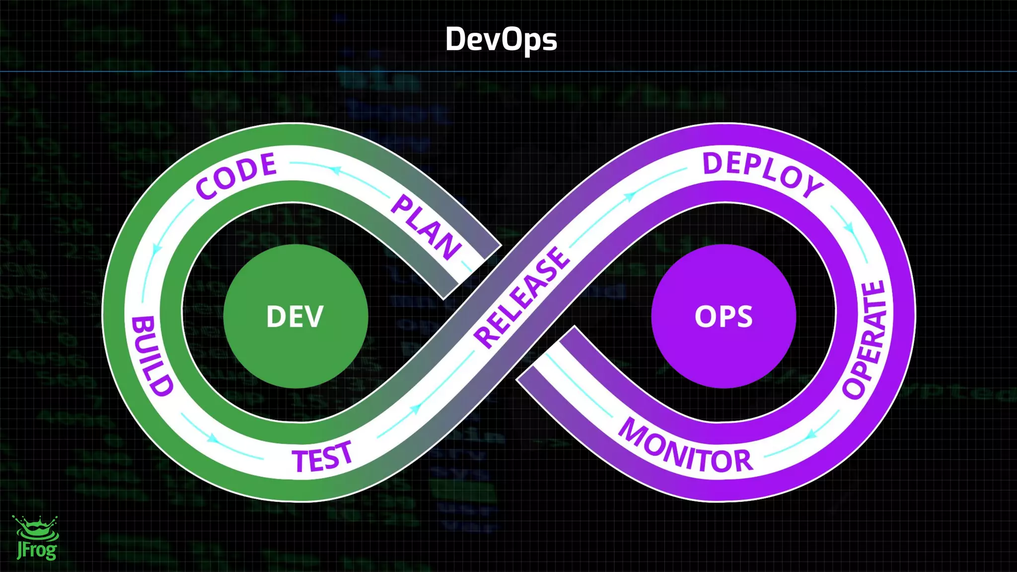 DevOps
 