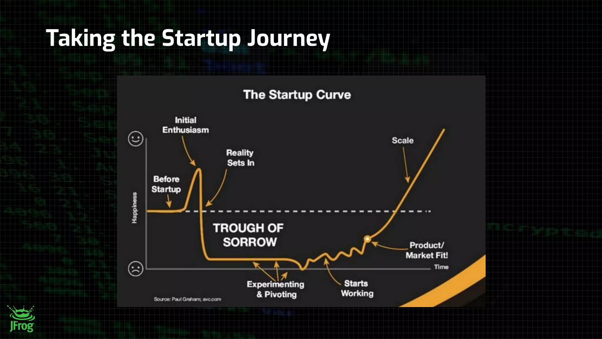 Taking the Startup Journey
 