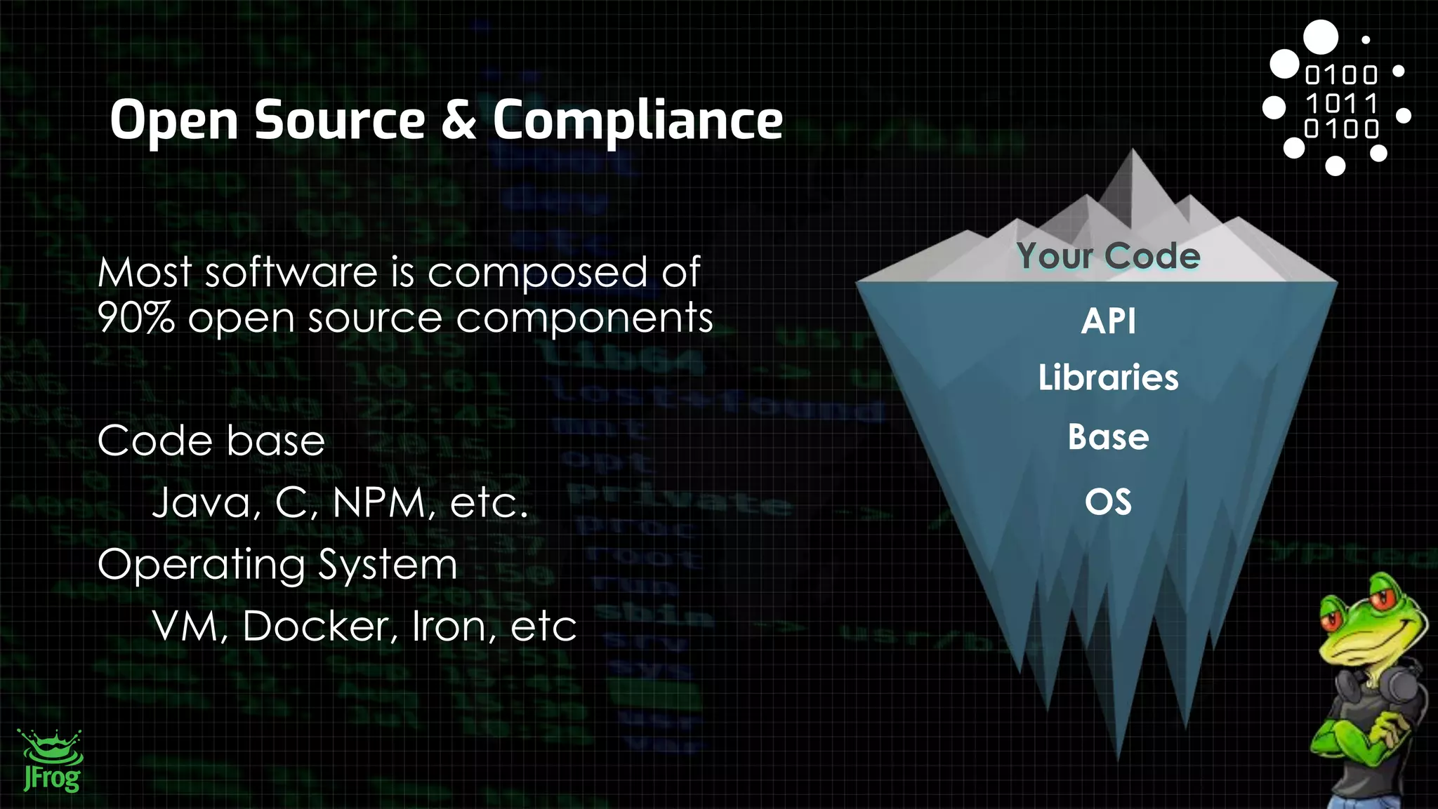 Most software is composed of
90% open source components
Code base
Java, C, NPM, etc.
Operating System
VM, Docker, Iron, etc
API
Libraries
Base
OS
Your Code
Open Source & Compliance
 