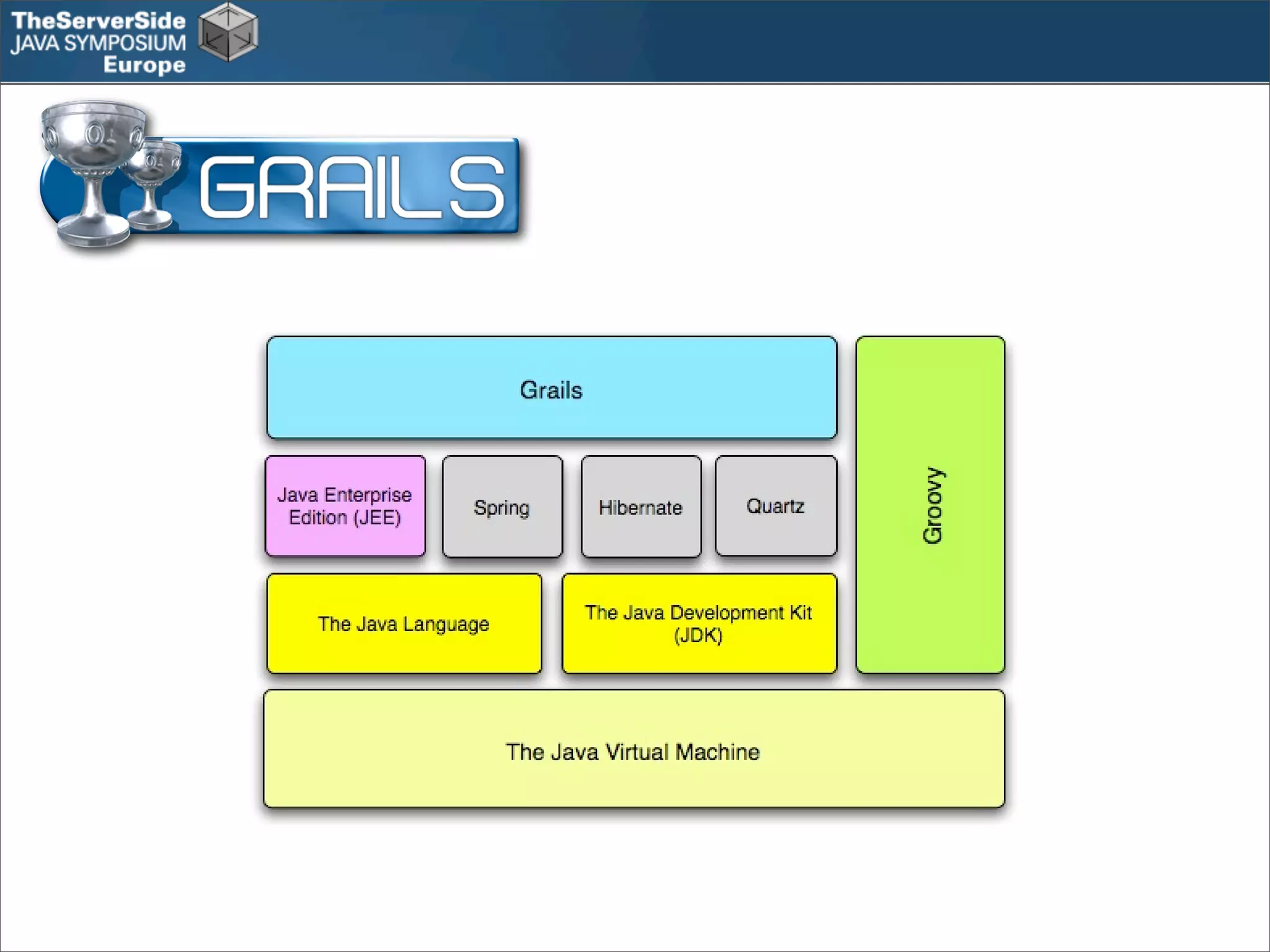 Groovy in the Enterprise - Case Studies - TSSJS Prague 2008 - Guillaume Laforge