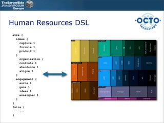 Human Resources DSL
etre {
  idees {
    capture 1
    formule 1
    produit 1
  }
    organisation {
    controle 1
    a...