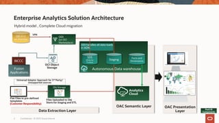 Enterprise HCM Analytics - Architecture .pdf