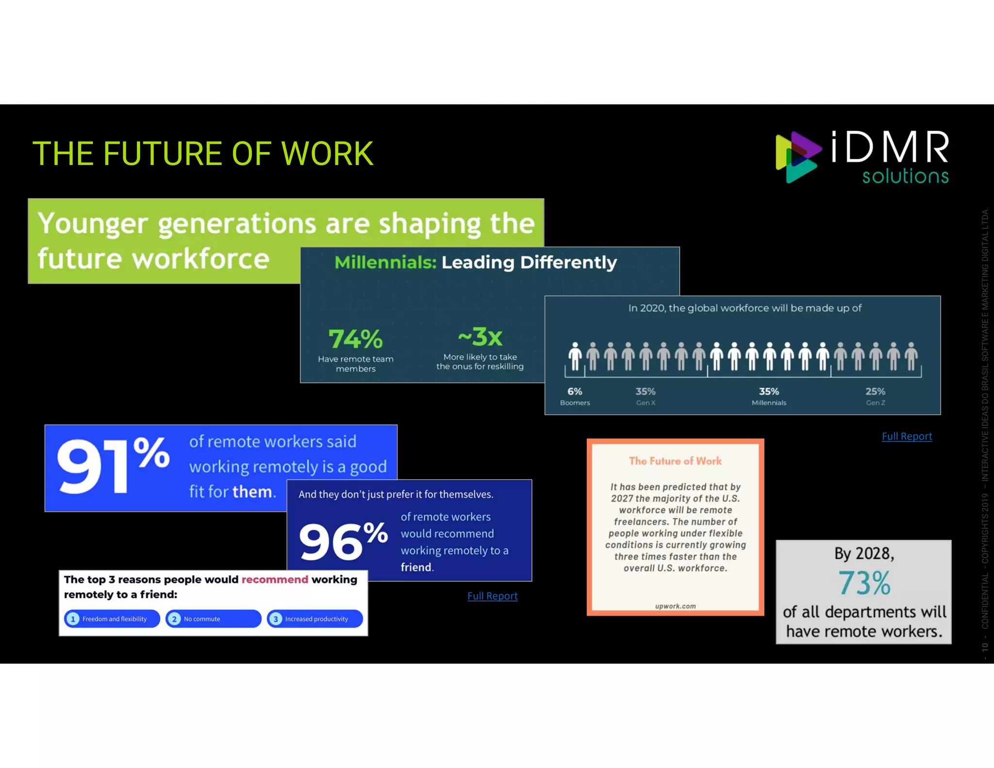 THE FUTURE OF WORK
-10-CONFIDENTIAL-COPYRIGHTS2019–INTERACTIVEIDEASDOBRASILSOFTWAREEMARKETINGDIGITALLTDA.
Full Report
Full Report
 