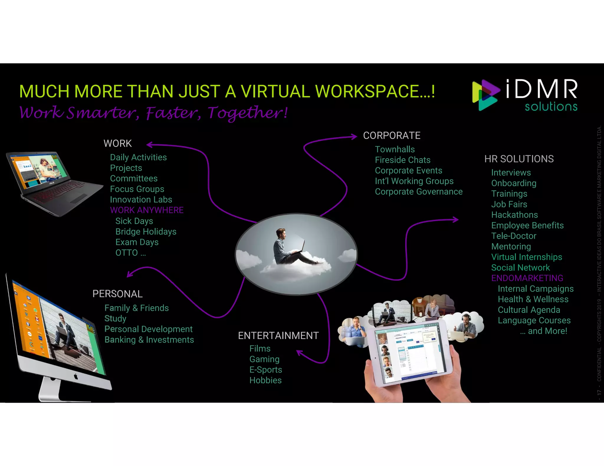 MUCH MORE THAN JUST A VIRTUAL WORKSPACE…!
-17-CONFIDENTIAL-COPYRIGHTS2019–INTERACTIVEIDEASDOBRASILSOFTWAREEMARKETINGDIGITALLTDA.
WORK
Daily Activities
Projects
Committees
Focus Groups
Innovation Labs
WORK ANYWHERE
Films
Gaming
E-Sports
Hobbies
PERSONAL
Family & Friends
Study
Personal Development
Banking & Investments
Sick Days
Bridge Holidays
Exam Days
OTTO …
CORPORATE
Townhalls
Fireside Chats
Corporate Events
Int’l Working Groups
Corporate Governance
HR SOLUTIONS
ENTERTAINMENT
Interviews
Onboarding
Trainings
Job Fairs
Hackathons
Employee Benefits
Tele-Doctor
Mentoring
Virtual Internships
Social Network
ENDOMARKETING
Internal Campaigns
Health & Wellness
Cultural Agenda
Language Courses
… and More!
Work Smarter, Faster, Together!
 