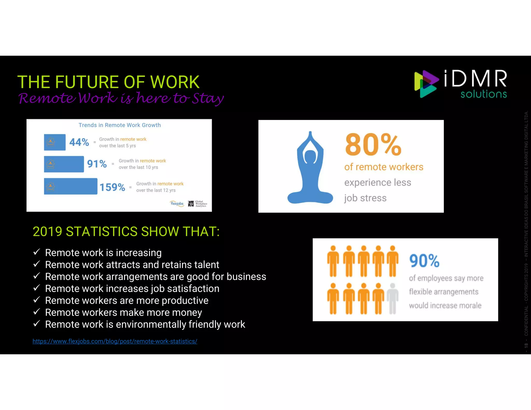 THE FUTURE OF WORK
-18-CONFIDENTIAL-COPYRIGHTS2019–INTERACTIVEIDEASDOBRASILSOFTWAREEMARKETINGDIGITALLTDA.
2019 STATISTICS SHOW THAT:
 Remote work is increasing
 Remote work attracts and retains talent
 Remote work arrangements are good for business
 Remote work increases job satisfaction
 Remote workers are more productive
 Remote workers make more money
 Remote work is environmentally friendly work
https://www.flexjobs.com/blog/post/remote-work-statistics/
Remote Work is here to Stay
 