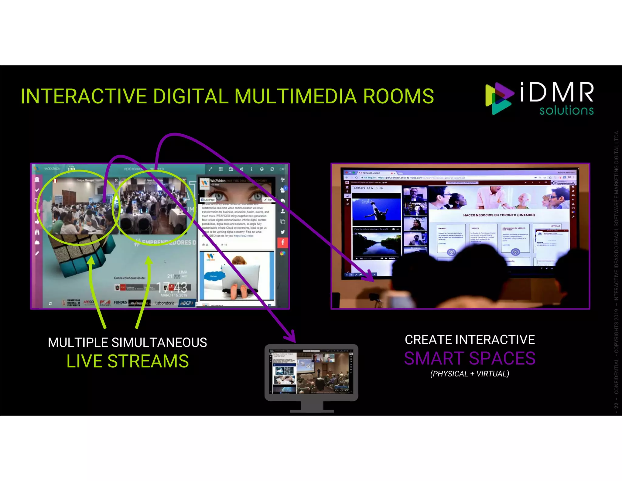INTERACTIVE DIGITAL MULTIMEDIA ROOMS
-22-CONFIDENTIAL-COPYRIGHTS2019–INTERACTIVEIDEASDOBRASILSOFTWAREEMARKETINGDIGITALLTDA.
CREATE INTERACTIVE
SMART SPACES
(PHYSICAL + VIRTUAL)
MULTIPLE SIMULTANEOUS
LIVE STREAMS
 