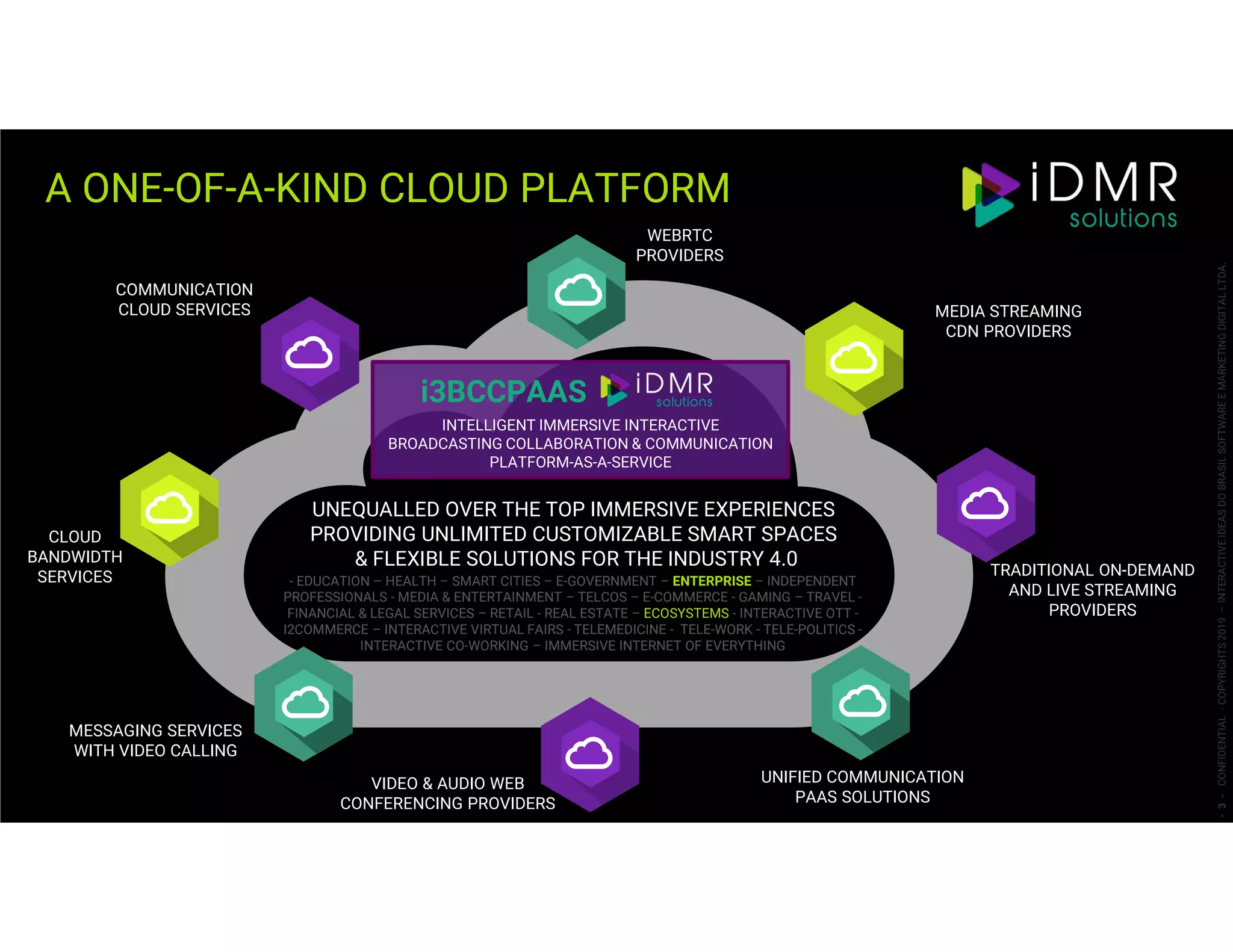 A ONE-OF-A-KIND CLOUD PLATFORM
COMMUNICATION
CLOUD SERVICES MEDIA STREAMING
CDN PROVIDERS
WEBRTC
PROVIDERS
TRADITIONAL ON-DEMAND
AND LIVE STREAMING
PROVIDERS
MESSAGING SERVICES
WITH VIDEO CALLING
CLOUD
BANDWIDTH
SERVICES
VIDEO & AUDIO WEB
CONFERENCING PROVIDERS
i3BCCPAAS
INTELLIGENT IMMERSIVE INTERACTIVE
BROADCASTING COLLABORATION & COMMUNICATION
PLATFORM-AS-A-SERVICE
UNIFIED COMMUNICATION
PAAS SOLUTIONS
- EDUCATION – HEALTH – SMART CITIES – E-GOVERNMENT – ENTERPRISE – INDEPENDENT
PROFESSIONALS - MEDIA & ENTERTAINMENT – TELCOS – E-COMMERCE - GAMING – TRAVEL -
FINANCIAL & LEGAL SERVICES – RETAIL - REAL ESTATE – ECOSYSTEMS - INTERACTIVE OTT -
I2COMMERCE – INTERACTIVE VIRTUAL FAIRS - TELEMEDICINE - TELE-WORK - TELE-POLITICS -
INTERACTIVE CO-WORKING – IMMERSIVE INTERNET OF EVERYTHING
UNEQUALLED OVER THE TOP IMMERSIVE EXPERIENCES
PROVIDING UNLIMITED CUSTOMIZABLE SMART SPACES
& FLEXIBLE SOLUTIONS FOR THE INDUSTRY 4.0
-3-CONFIDENTIAL-COPYRIGHTS2019–INTERACTIVEIDEASDOBRASILSOFTWAREEMARKETINGDIGITALLTDA.
 