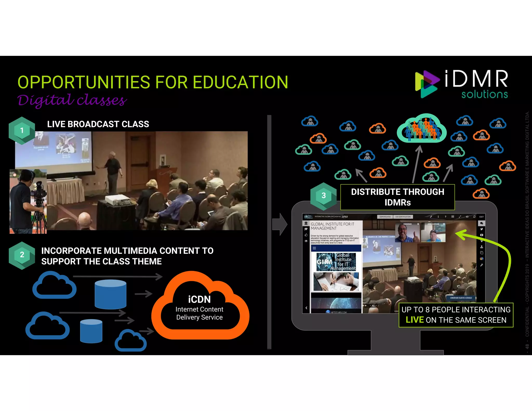 OPPORTUNITIES FOR EDUCATION
-48-CONFIDENTIAL-COPYRIGHTS2019–INTERACTIVEIDEASDOBRASILSOFTWAREEMARKETINGDIGITALLTDA.
Digital classes
INCORPORATE MULTIMEDIA CONTENT TO
SUPPORT THE CLASS THEME
iCDN
Internet Content
Delivery Service
DISTRIBUTE THROUGH
IDMRs
1
2
3
LIVE BROADCAST CLASS
UP TO 8 PEOPLE INTERACTING
LIVE ON THE SAME SCREEN
 