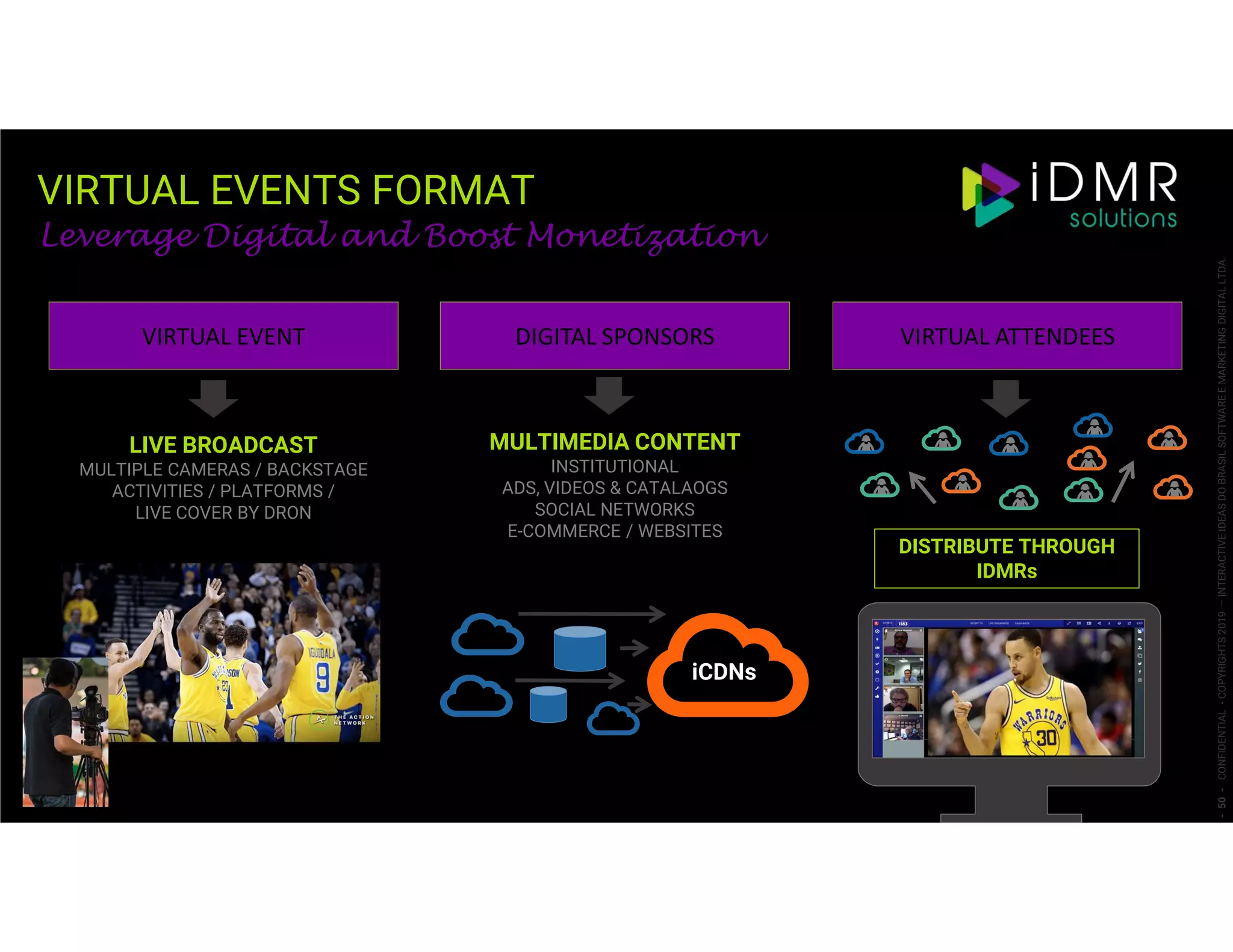 VIRTUAL EVENTS FORMAT
-50-CONFIDENTIAL-COPYRIGHTS2019–INTERACTIVEIDEASDOBRASILSOFTWAREEMARKETINGDIGITALLTDA.
LIVE BROADCAST
MULTIPLE CAMERAS / BACKSTAGE
ACTIVITIES / PLATFORMS /
LIVE COVER BY DRON
MULTIMEDIA CONTENT
INSTITUTIONAL
ADS, VIDEOS & CATALAOGS
SOCIAL NETWORKS
E-COMMERCE / WEBSITES
VIRTUAL EVENT DIGITAL SPONSORS VIRTUAL ATTENDEES
Leverage Digital and Boost Monetization
DISTRIBUTE THROUGH
IDMRs
iCDNs
 