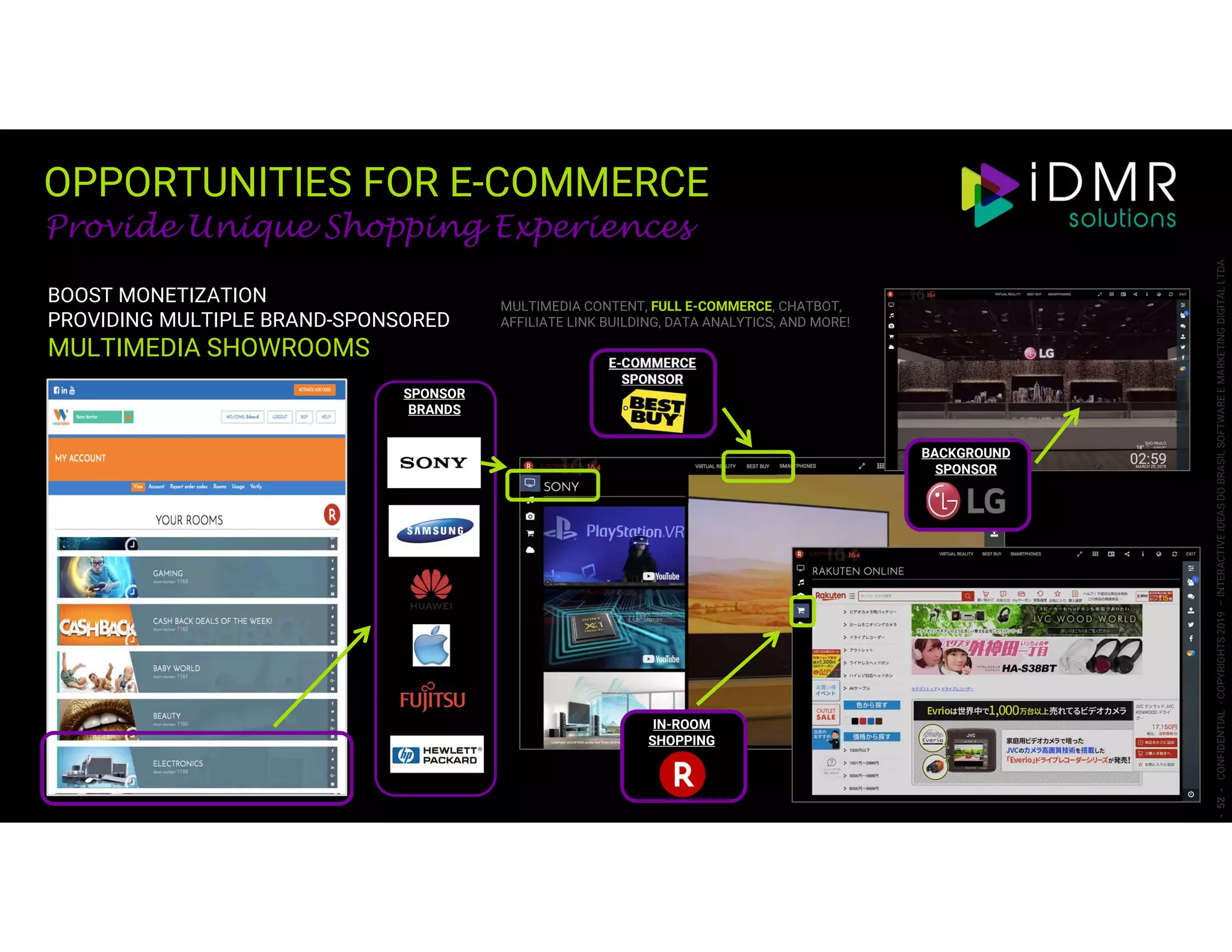 OPPORTUNITIES FOR E-COMMERCE
SPONSOR
BRANDS
BACKGROUND
SPONSOR
E-COMMERCE
SPONSOR
IN-ROOM
SHOPPING
BOOST MONETIZATION
PROVIDING MULTIPLE BRAND-SPONSORED
MULTIMEDIA SHOWROOMS
MULTIMEDIA CONTENT, FULL E-COMMERCE, CHATBOT,
AFFILIATE LINK BUILDING, DATA ANALYTICS, AND MORE!
-52-CONFIDENTIAL-COPYRIGHTS2019–INTERACTIVEIDEASDOBRASILSOFTWAREEMARKETINGDIGITALLTDA.
Provide Unique Shopping Experiences
 