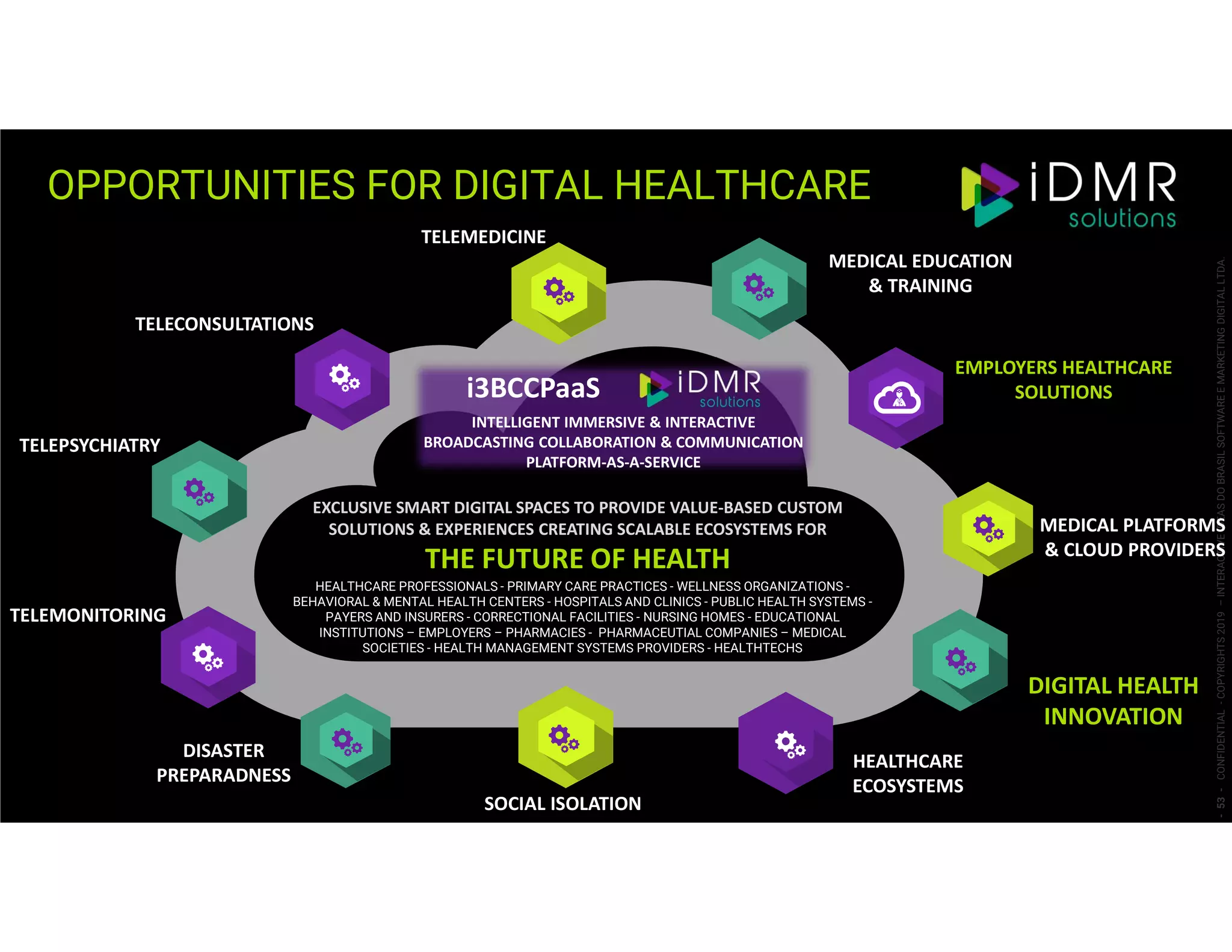 OPPORTUNITIES FOR DIGITAL HEALTHCARE
-53-CONFIDENTIAL-COPYRIGHTS2019–INTERACTIVEIDEASDOBRASILSOFTWAREEMARKETINGDIGITALLTDA.
EMPLOYERS HEALTHCARE
SOLUTIONS
TELEMEDICINE
MEDICAL EDUCATION
& TRAINING
TELEMONITORING
DIGITAL HEALTH
INNOVATION
TELECONSULTATIONS
MEDICAL PLATFORMS
& CLOUD PROVIDERS
HEALTHCARE
ECOSYSTEMS
TELEPSYCHIATRY
DISASTER
PREPARADNESS
SOCIAL ISOLATION
i3BCCPaaS
INTELLIGENT IMMERSIVE & INTERACTIVE
BROADCASTING COLLABORATION & COMMUNICATION
PLATFORM-AS-A-SERVICE
HEALTHCARE PROFESSIONALS - PRIMARY CARE PRACTICES - WELLNESS ORGANIZATIONS -
BEHAVIORAL & MENTAL HEALTH CENTERS - HOSPITALS AND CLINICS - PUBLIC HEALTH SYSTEMS -
PAYERS AND INSURERS - CORRECTIONAL FACILITIES - NURSING HOMES - EDUCATIONAL
INSTITUTIONS – EMPLOYERS – PHARMACIES - PHARMACEUTIAL COMPANIES – MEDICAL
SOCIETIES - HEALTH MANAGEMENT SYSTEMS PROVIDERS - HEALTHTECHS
EXCLUSIVE SMART DIGITAL SPACES TO PROVIDE VALUE-BASED CUSTOM
SOLUTIONS & EXPERIENCES CREATING SCALABLE ECOSYSTEMS FOR
THE FUTURE OF HEALTH
 