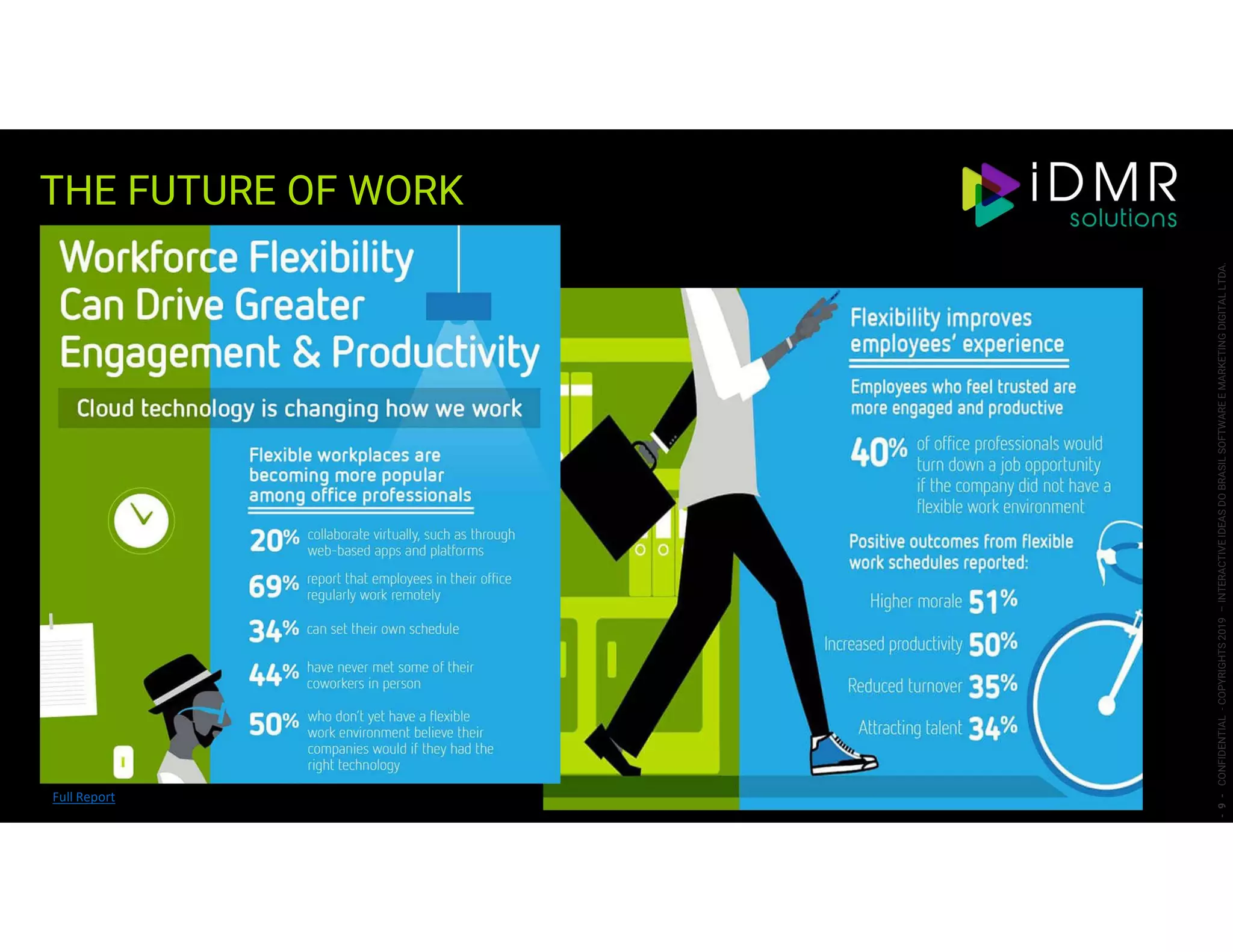 THE FUTURE OF WORK
-9-CONFIDENTIAL-COPYRIGHTS2019–INTERACTIVEIDEASDOBRASILSOFTWAREEMARKETINGDIGITALLTDA.
Full Report
 