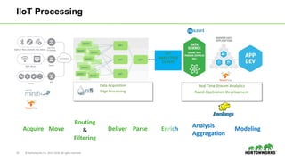 13 © Hortonworks Inc. 2011–2018. All rights reserved.
IIoT Processing
Data Acquisition
Edge Processing
Real Time Stream An...
