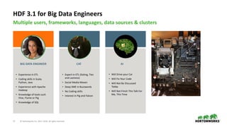17 © Hortonworks Inc. 2011–2018. All rights reserved.
HDF 3.1 for Big Data Engineers
Multiple users, frameworks, languages...