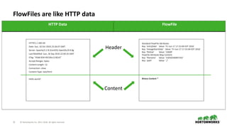 22 © Hortonworks Inc. 2011–2018. All rights reserved.
FlowFiles are like HTTP data
HTTP Data FlowFile
HTTP/1.1 200 OK
Date...