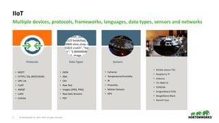 5 © Hortonworks Inc. 2011–2018. All rights reserved.
IIoT
Multiple devices, protocols, frameworks, languages, data types, ...