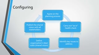 Configuring
Agree on the
planning process
Carry out “as is”
health check
Identify key issues to
address
Define
organization’s ideal
state (shared vision)
Publish the shared
vision with all
stakeholders
 