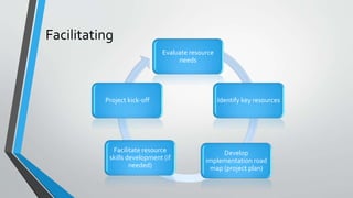 Facilitating
Evaluate resource
needs
Identify key resources
Develop
implementation road
map (project plan)
Facilitate resource
skills development (if
needed)
Project kick-off
 