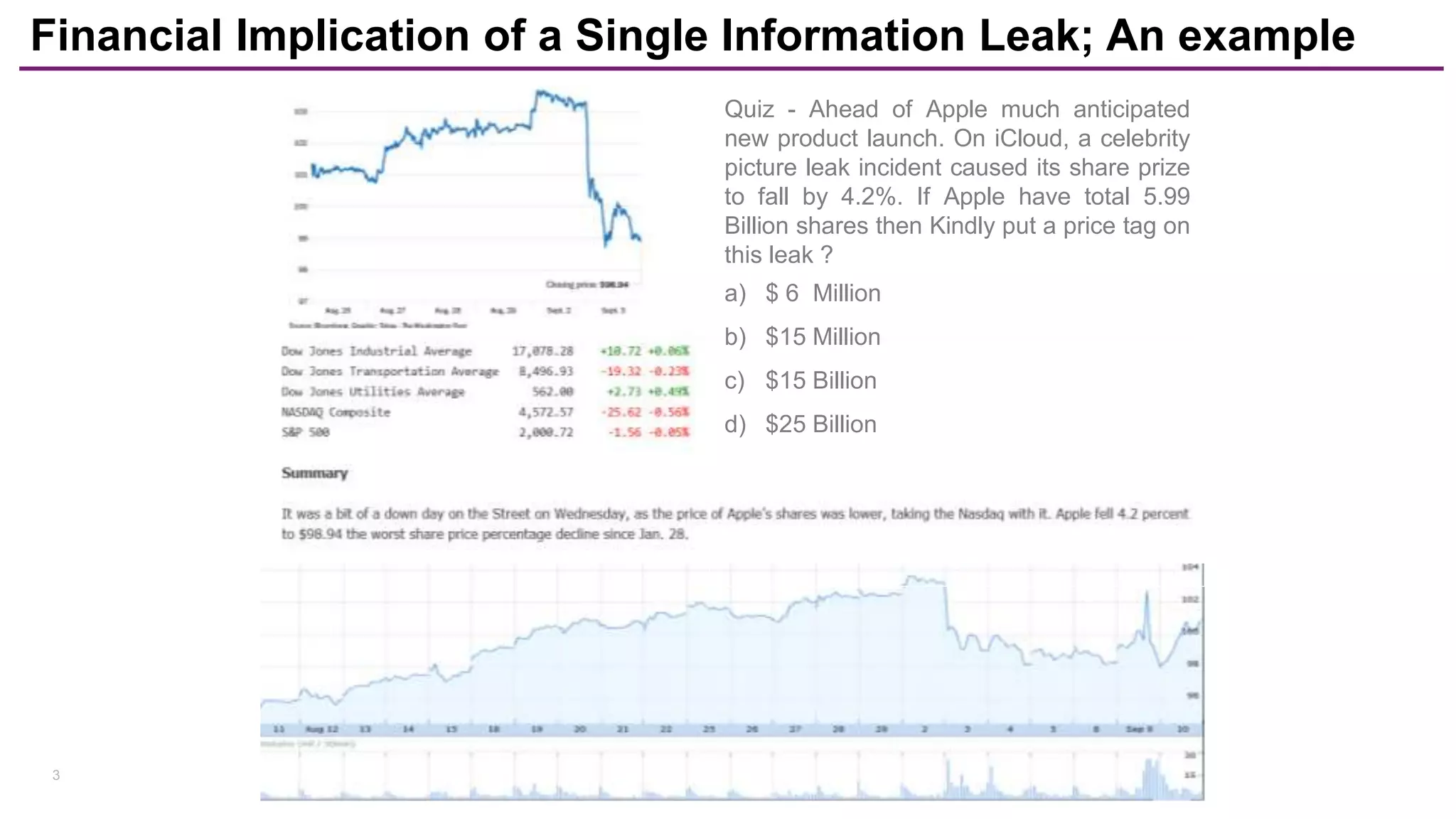 Comprehensive Data Leak Prevention PPTX
