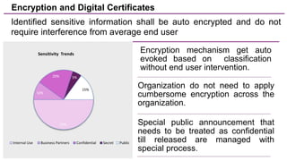 10
Identified sensitive information shall be auto encrypted and do not
require interference from average end user
Encryption mechanism get auto
evoked based on classification
without end user intervention.
Organization do not need to apply
cumbersome encryption across the
organization.
Special public announcement that
needs to be treated as confidential
till released are managed with
special process.
Encryption and Digital Certificates
50%
10%
20% 5%
15%
Sensitivity Trends
Internal Use Business Partners Confidential Secret Public
 