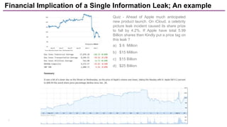 3
Quiz - Ahead of Apple much anticipated
new product launch. On iCloud, a celebrity
picture leak incident caused its share prize
to fall by 4.2%. If Apple have total 5.99
Billion shares then Kindly put a price tag on
this leak ?
a) $ 6 Million
b) $15 Million
c) $15 Billion
d) $25 Billion
Financial Implication of a Single Information Leak; An example
 