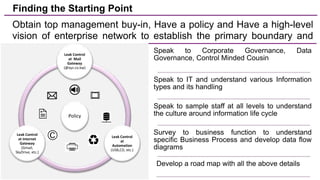 5
Obtain top management buy-in, Have a policy and Have a high-level
vision of enterprise network to establish the primary boundary and
identifying primary gateways Speak to Corporate Governance, Data
Governance, Control Minded Cousin
Speak to IT and understand various Information
types and its handling
Speak to sample staff at all levels to understand
the culture around information life cycle
Survey to business function to understand
specific Business Process and develop data flow
diagrams
Develop a road map with all the above details
Finding the Starting Point
Policy
Leak Control
at Mail
Gateway
(@xyz.co.kw)
Leak Control
at
Automation
(USB,CD, etc.)
Leak Control
at Internet
Gateway
(Gmail,
SkyDrive, etc.)
 