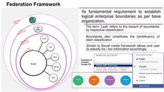 8
The term ‘Leak’ refers to the breach of boundaries
by respective classification
Boundaries also constitutes the constituency of
each classification
Similar to Social media framework allows end user
to classify his / her information accordingly.
KSA
3rd
party
Oman
UAE
Qatar
Bahrain
KSA
Kuwait
Examples of
LinkedIn,
Google, FB :
Its fundamental requirement to establish
logical enterprise boundaries as per base
organization.
Federation Framework
 