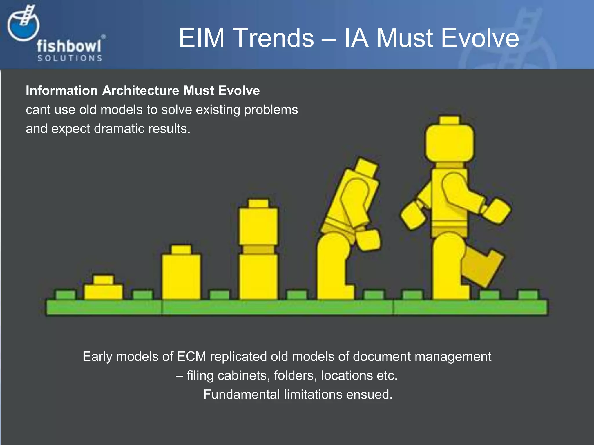 EIM Trends – IA Must Evolve Information Architecture Must Evolvecant use old models to solve existing problems and expect dramatic results. Early models of ECM replicated old models of document management – filing cabinets, folders, locations etc.	Fundamental limitations ensued.