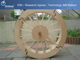 EIM – Research Agrees - Technology Still Matters