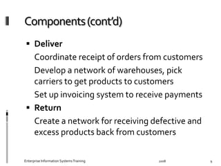   Deliver	
  	
  
	
   Coordinate	
  receipt	
  of	
  orders	
  from	
  customers	
  
	
   Develop	
  a	
  network	
  of	
  warehouses,	
  pick	
  
carriers	
  to	
  get	
  products	
  to	
  customers	
  	
  
	
   Set	
  up	
  invoicing	
  system	
  to	
  receive	
  payments	
  
  Return	
  	
  
	
   Create	
  a	
  network	
  for	
  receiving	
  defective	
  
and	
  excess	
  products	
  back	
  from	
  customers	
  
2008	
  Enterprise	
  Information	
  Systems	
  Training	
   9	
  
 