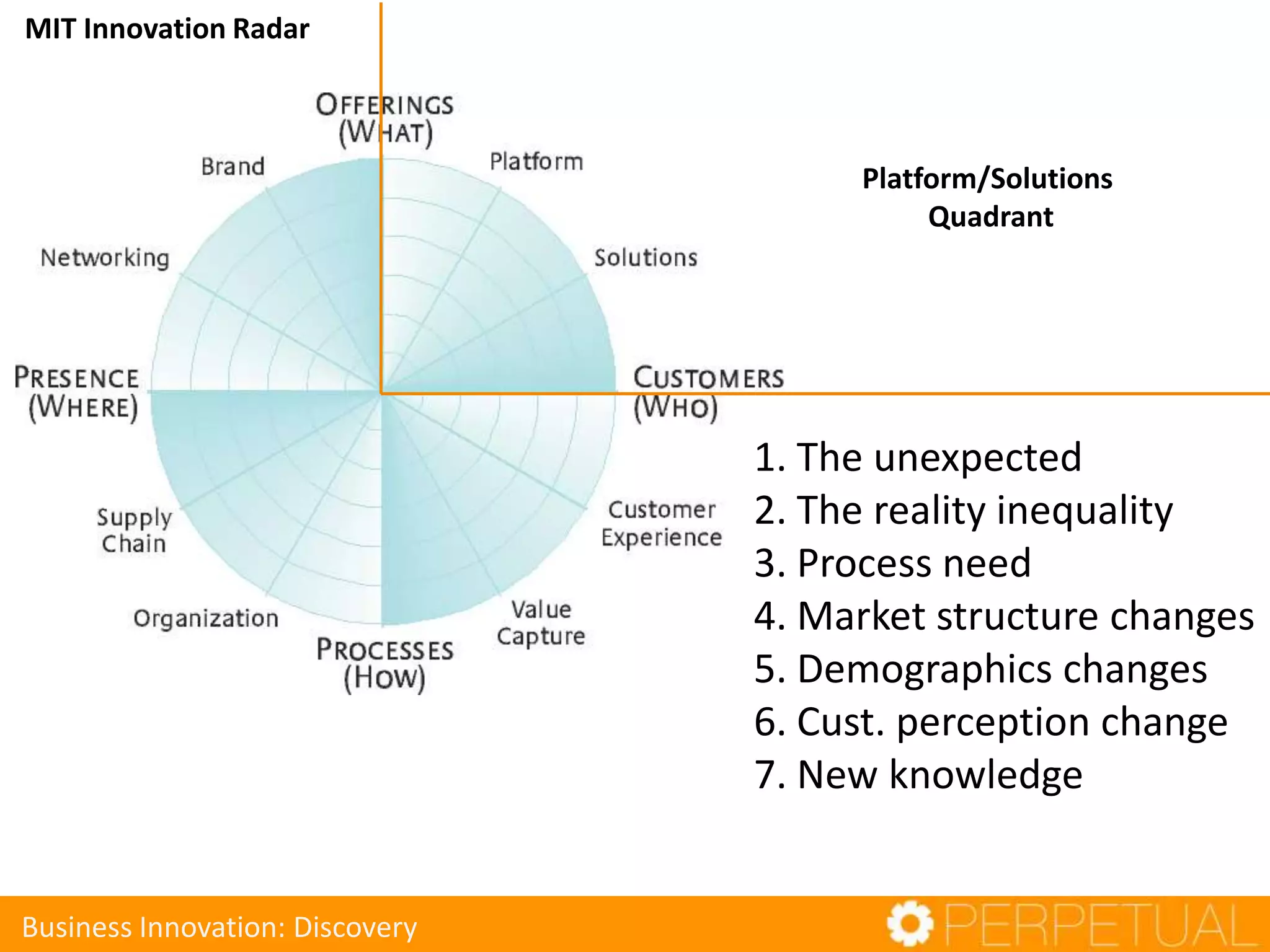 MIT Innovation Radar
Business Innovation: Discovery
Platform/Solutions
Quadrant
1. The unexpected
2. The reality inequality
3. Process need
4. Market structure changes
5. Demographics changes
6. Cust. perception change
7. New knowledge
 