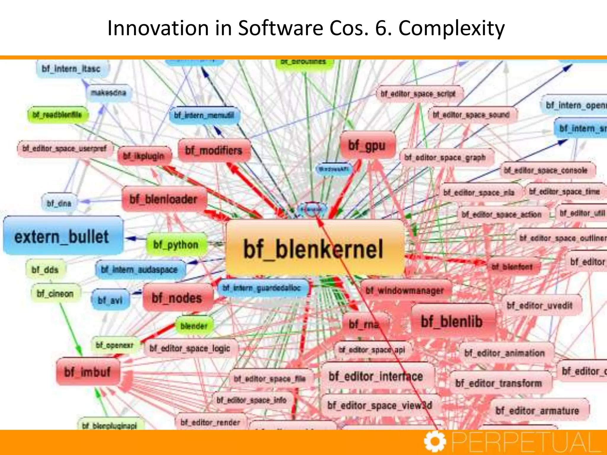 Innovation in Software Cos. 6. Complexity
 
