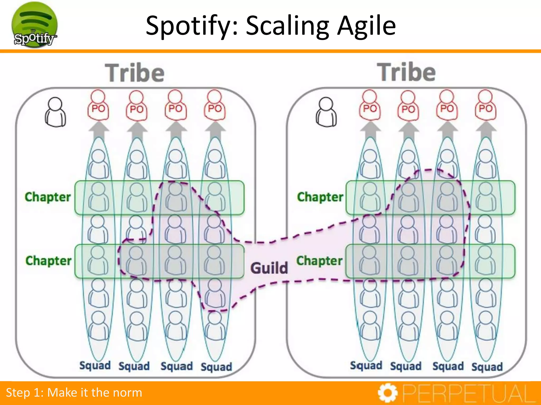 Spotify: Scaling Agile
Step 1: Make it the norm
 
