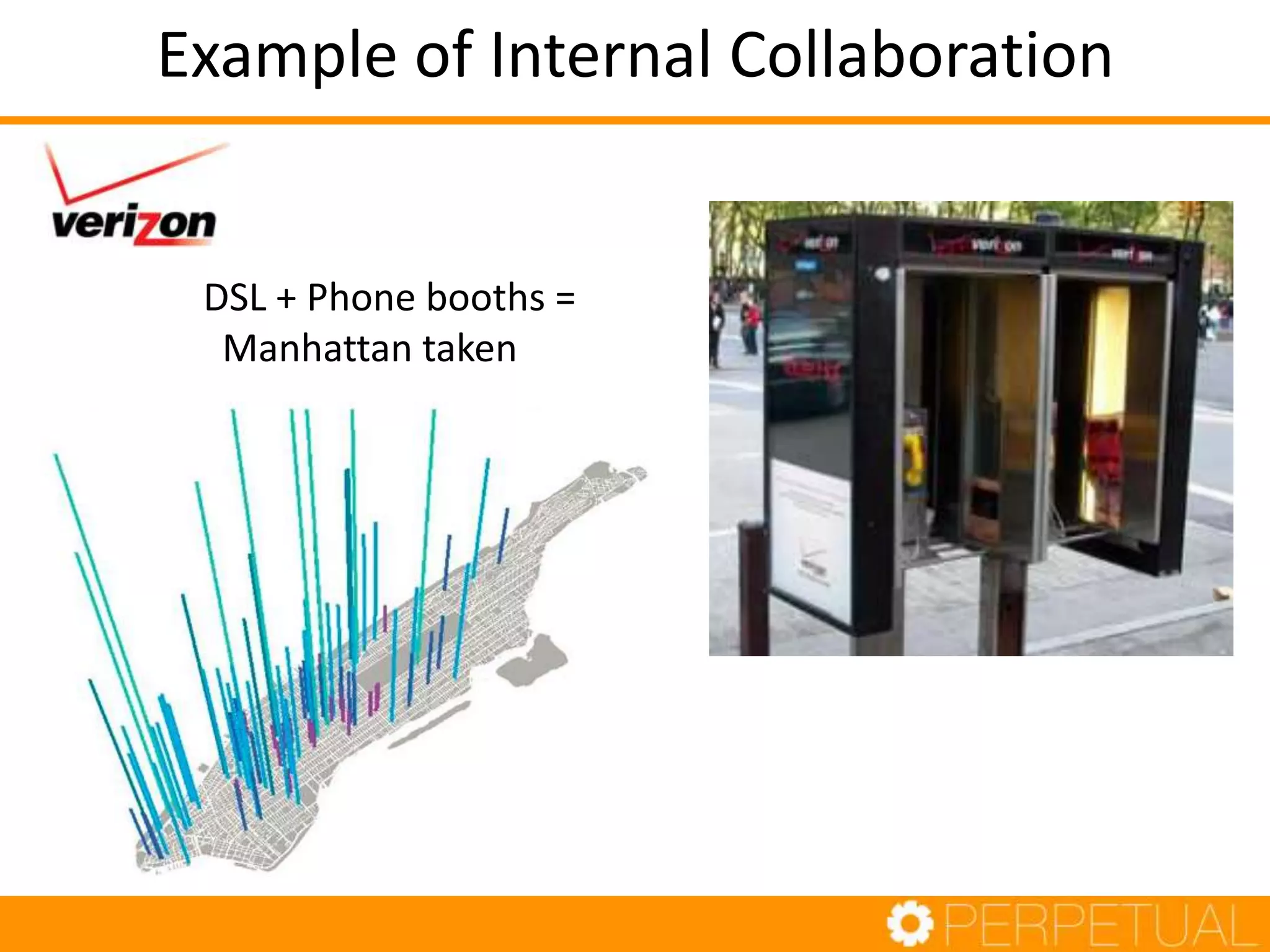 Example of Internal Collaboration
DSL + Phone booths =
Manhattan taken
 