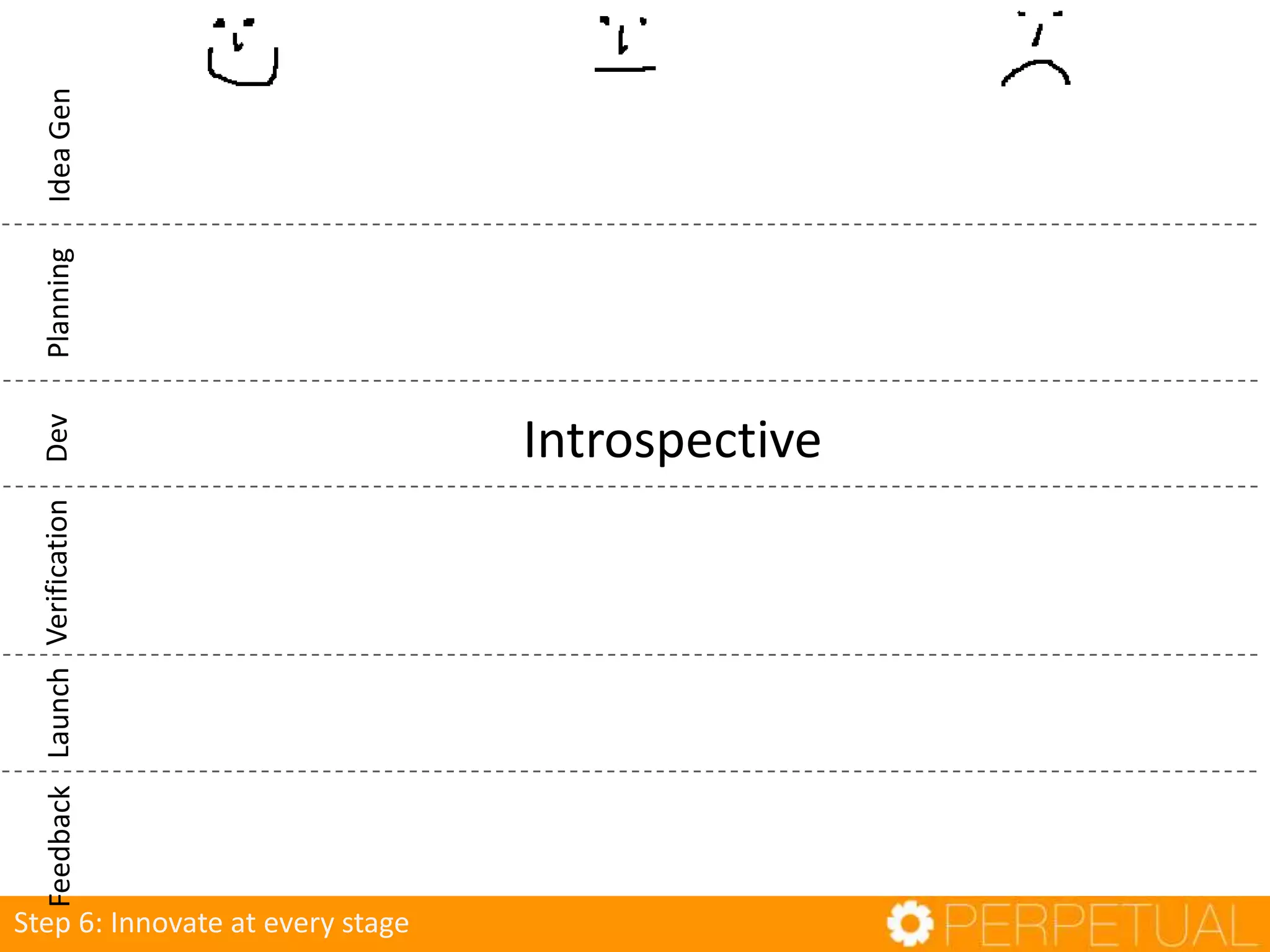 IdeaGenPlanningDevVerificationFeedbackLaunch
Introspective
Step 6: Innovate at every stage
 