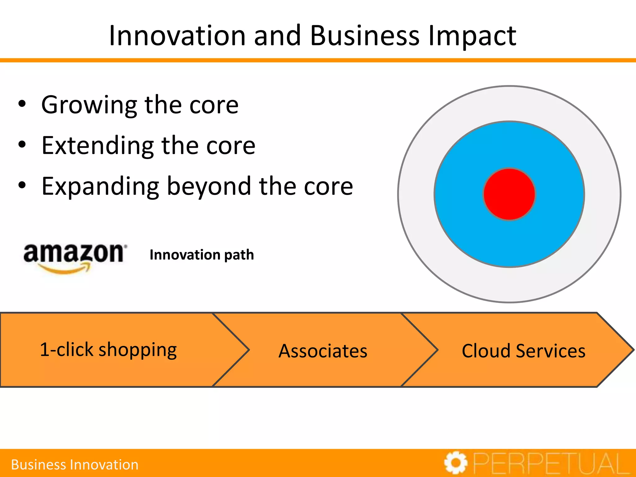 Innovation and Business Impact
• Growing the core
• Extending the core
• Expanding beyond the core
Innovation path
Business Innovation
1-click shopping Associates Cloud Services
 