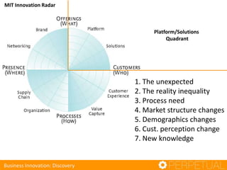 Applying Innovation in Software Development | PPTX