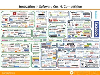 Applying Innovation in Software Development | PPTX