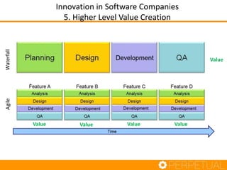 Applying Innovation in Software Development | PPTX