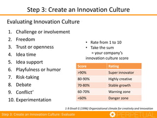 Applying Innovation in Software Development | PPTX