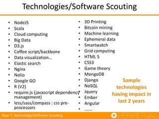 Applying Innovation in Software Development | PPTX